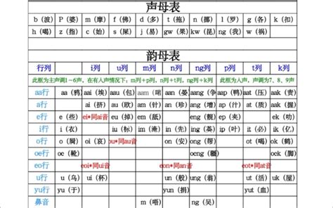 阜廣東話|阜粤语怎么读？